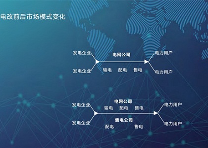 電力改革前后的主要改變是什么？